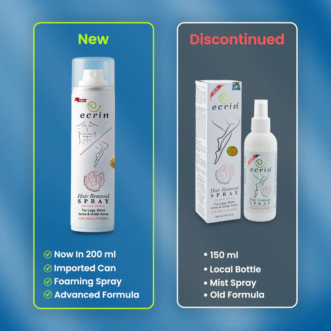 Ecrin Hair Removal Spray for Men and Women